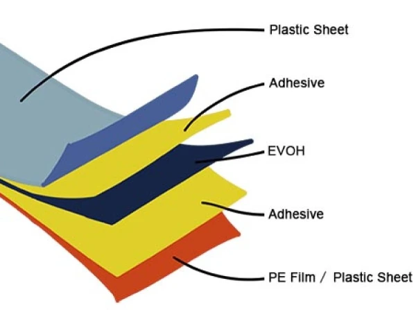 PP/EVOH barrier sheet